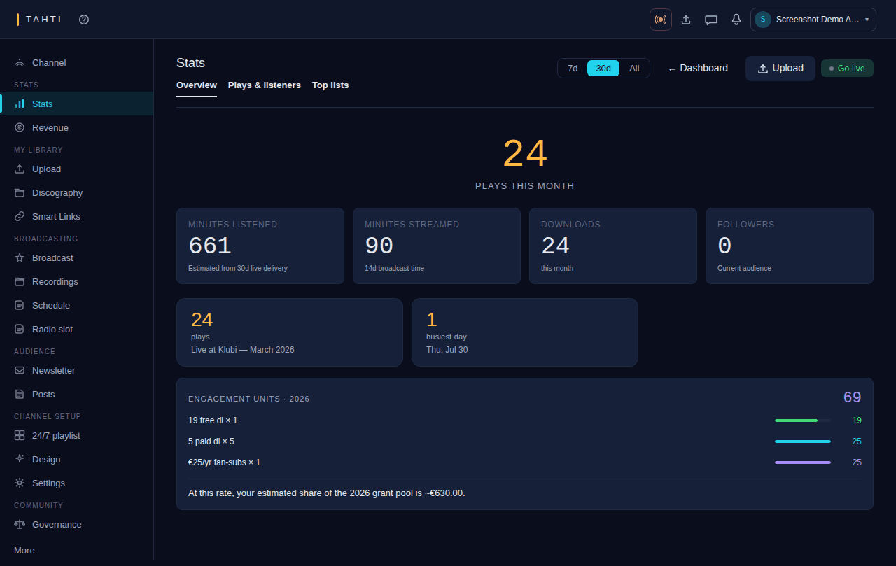 Artist stats — plays, downloads, and grant estimate